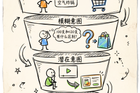 豆包吃下抖音炼出AI电商