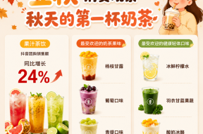 抖音生活服务立秋数据：红烧肉团购同比涨75%“贴秋膘”拉动小炒肉等地方菜消费